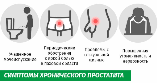 Причины хронического простатита
